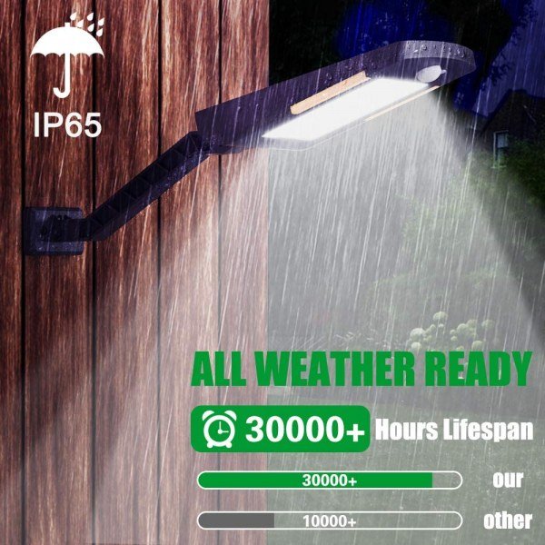 Security Lighting Wireless Motion Sensor Light - Image 2