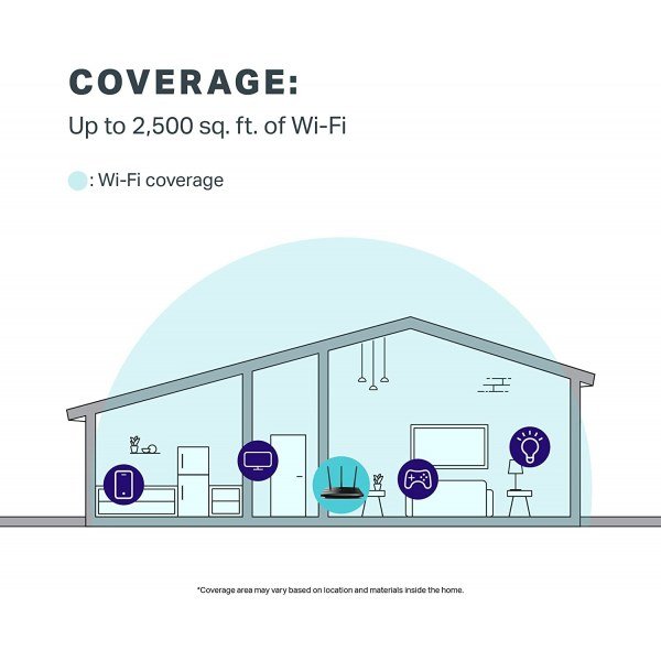 TP-Link AC1750 Smart WiFi Router - Image 3